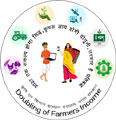 Doubling of Farmer Income